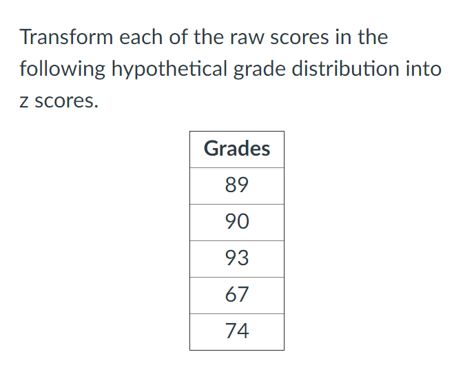 Solved What is the z score for a grade of 89? What is the z 