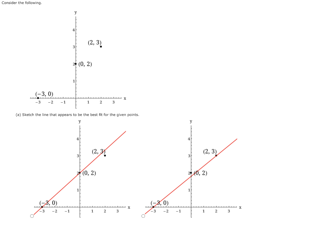 Solved Consider the following. (a) Sketch the line that | Chegg.com