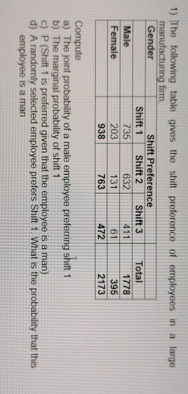Solved 1) The following table gives the shift preference of | Chegg.com