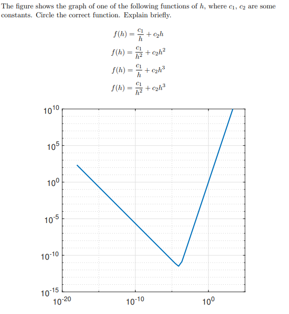Solved The figure shows the graph of one of the following | Chegg.com