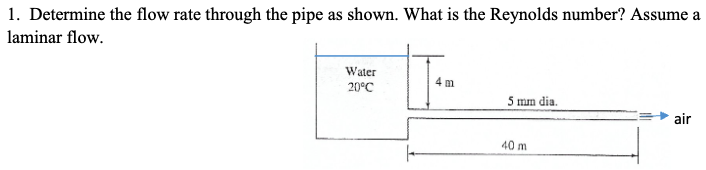 Solved 1. ﻿Determine the flow rate through the pipe as | Chegg.com