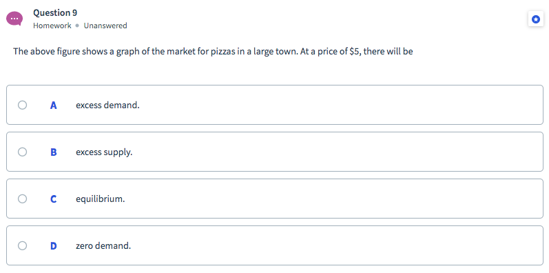 Solved o Question 6 Homework. Unanswered Questiork. | Chegg.com