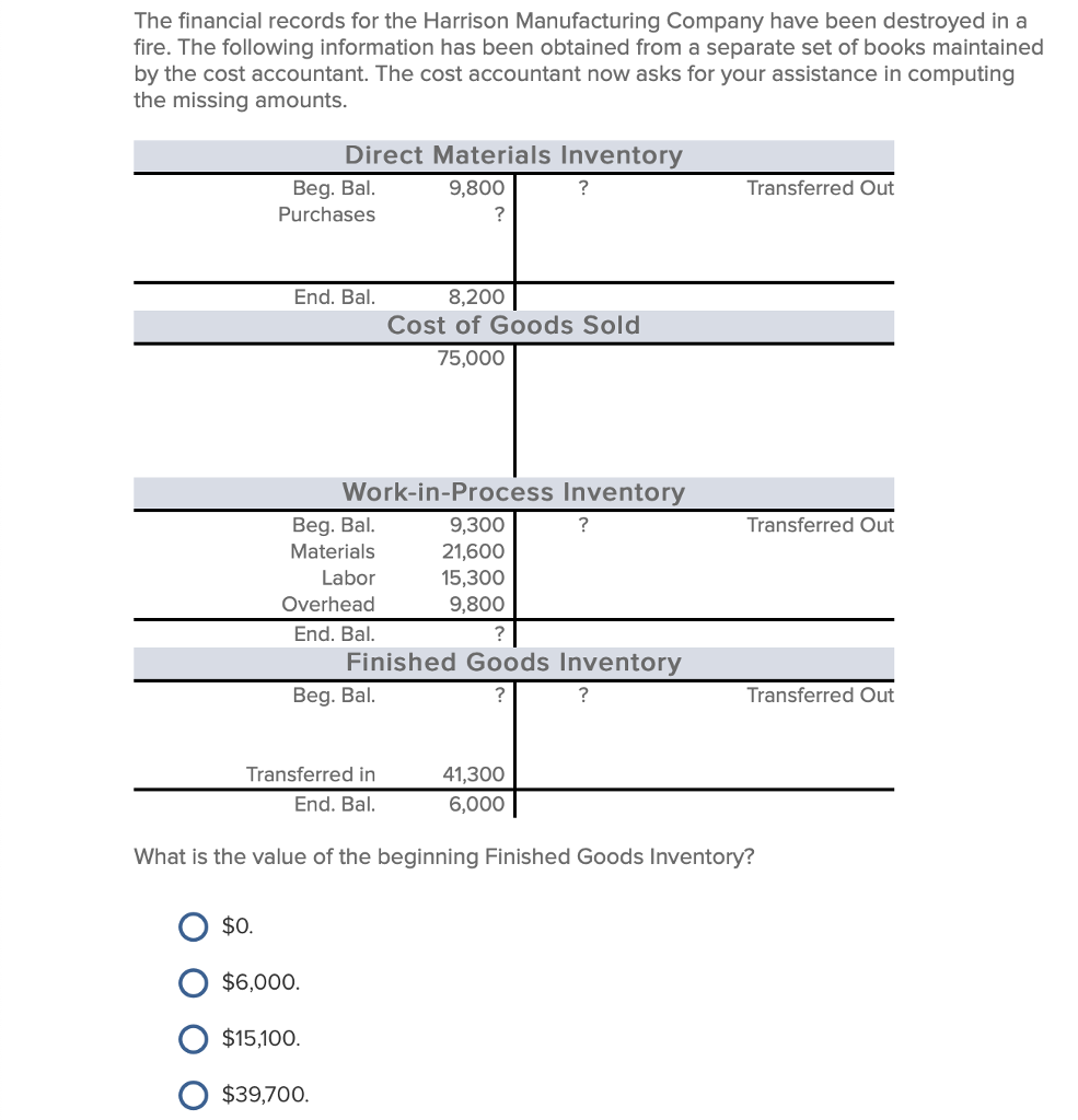 solved-the-financial-records-for-the-harrison-manufacturing-chegg