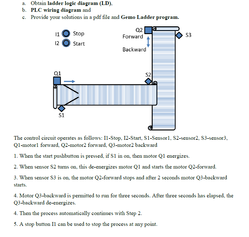 Solved A. Obtain Ladder Logic Diagram (LD), B. PLC Wiring | Chegg.com