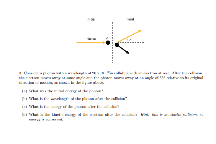 Solved Initial Final Photon 55° 3. Consider a photon with a | Chegg.com