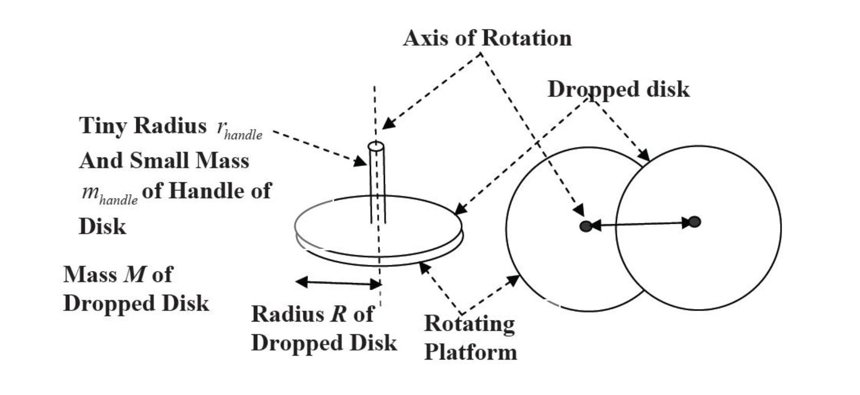 Solved Systemic Error: Off-Center Drop: Suppose your drop | Chegg.com