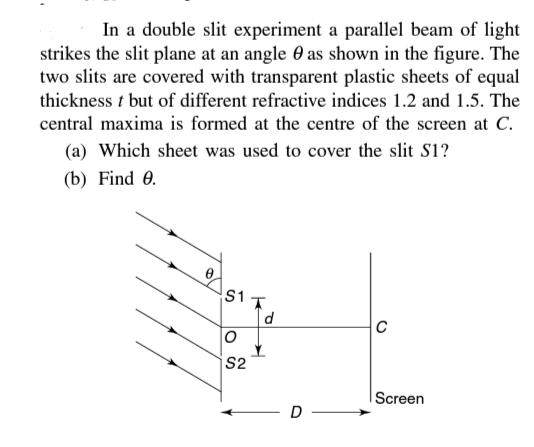 Solved In a double slit experiment a parallel beam of light | Chegg.com