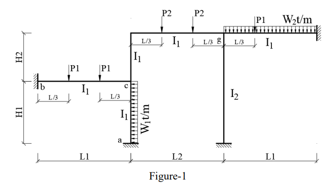 Solved For the frame shown in figure-1, Calculate the | Chegg.com