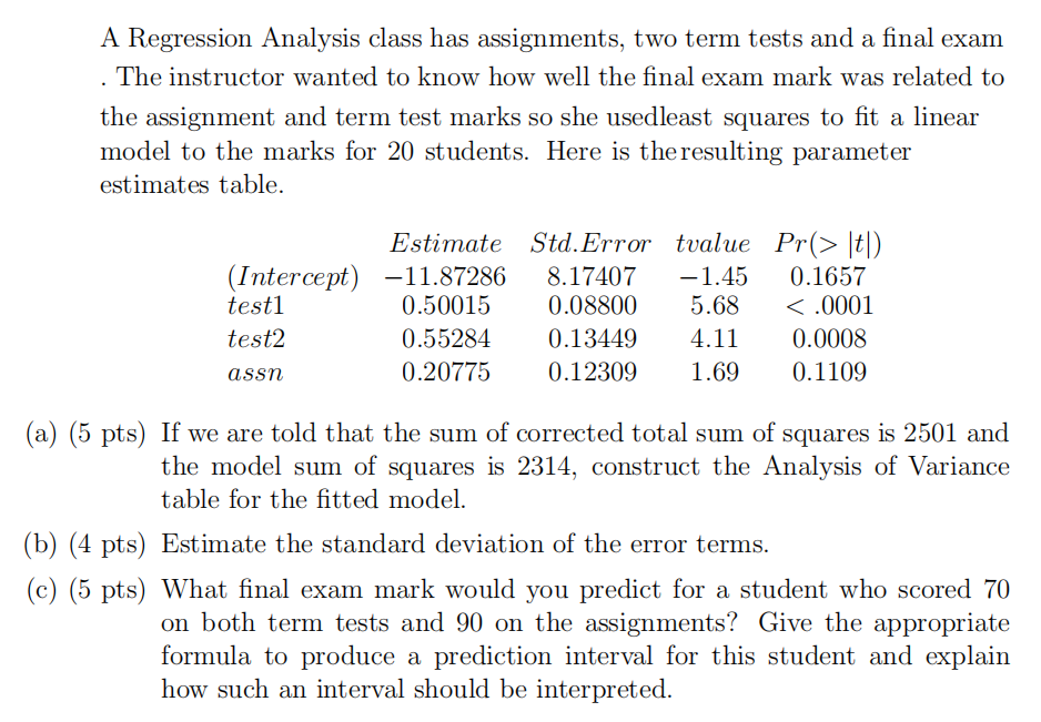 What is linear regression picture