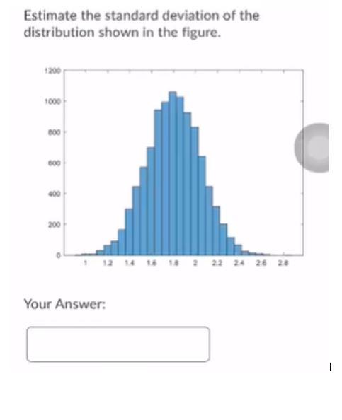 Solved Estimate the standard deviation of the distribution | Chegg.com
