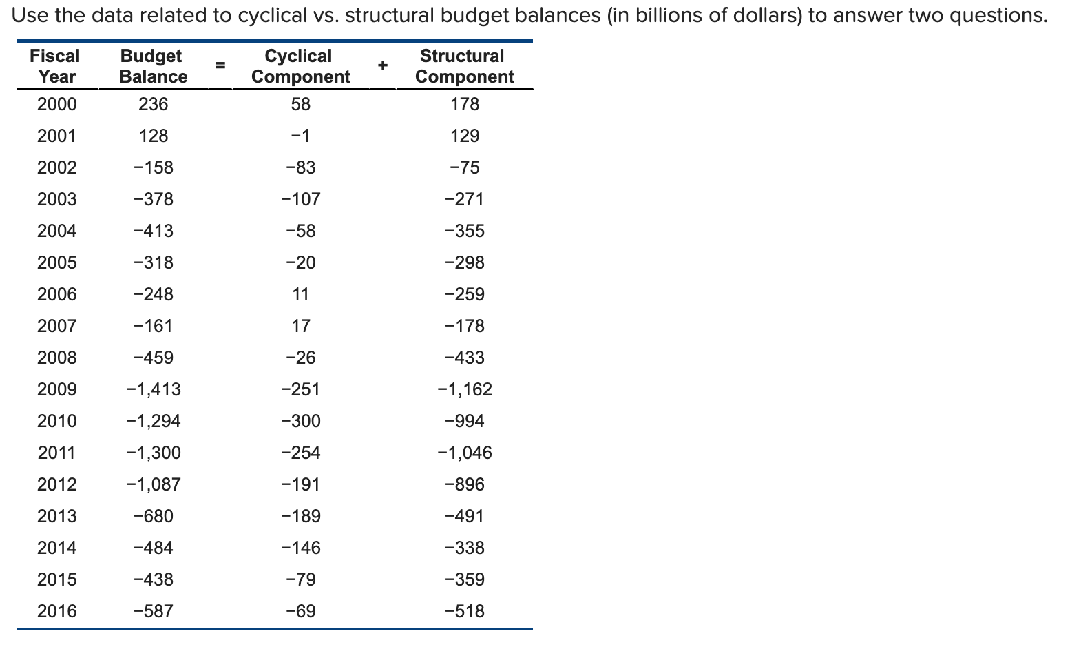 Difference Between a Balanced and Unbalanced Rating Scales – Data Force