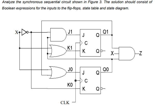 Solved Analyze the synchronous sequential circuit shown in | Chegg.com