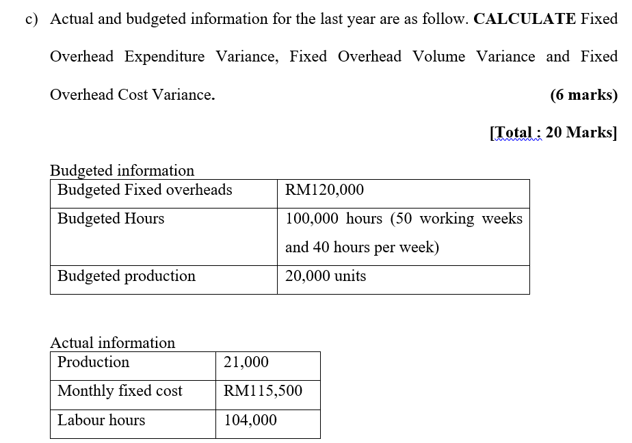 Solved The standard cost card shows the following details