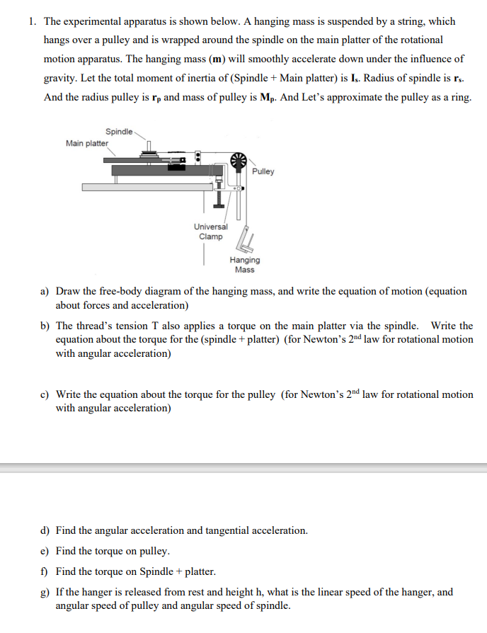 Solved The experimental apparatus is shown below. A hanging | Chegg.com
