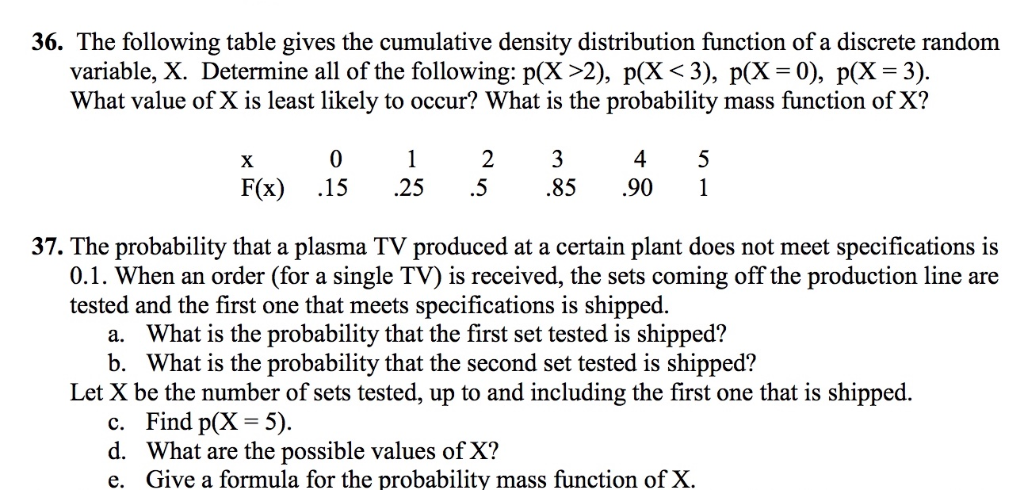 Solved 36. The following table gives the cumulative density | Chegg.com