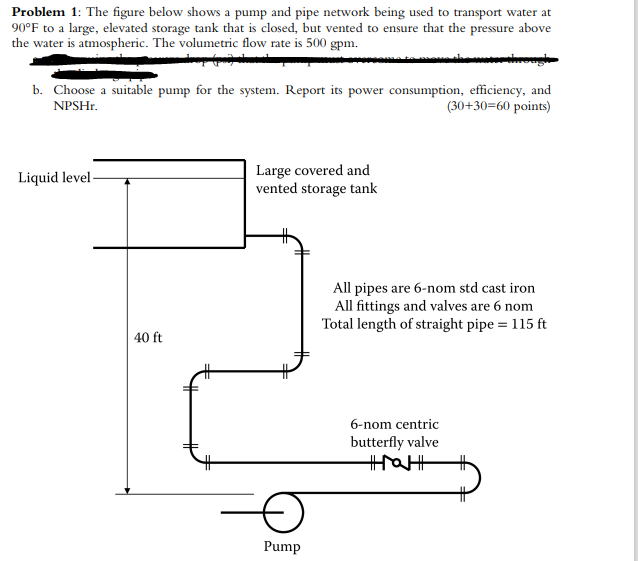 Solved Problem 1: The figure below shows a pump and pipe | Chegg.com