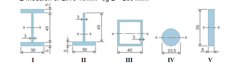 Solved Figure 1 shows how a profile (or beam) is bent when | Chegg.com