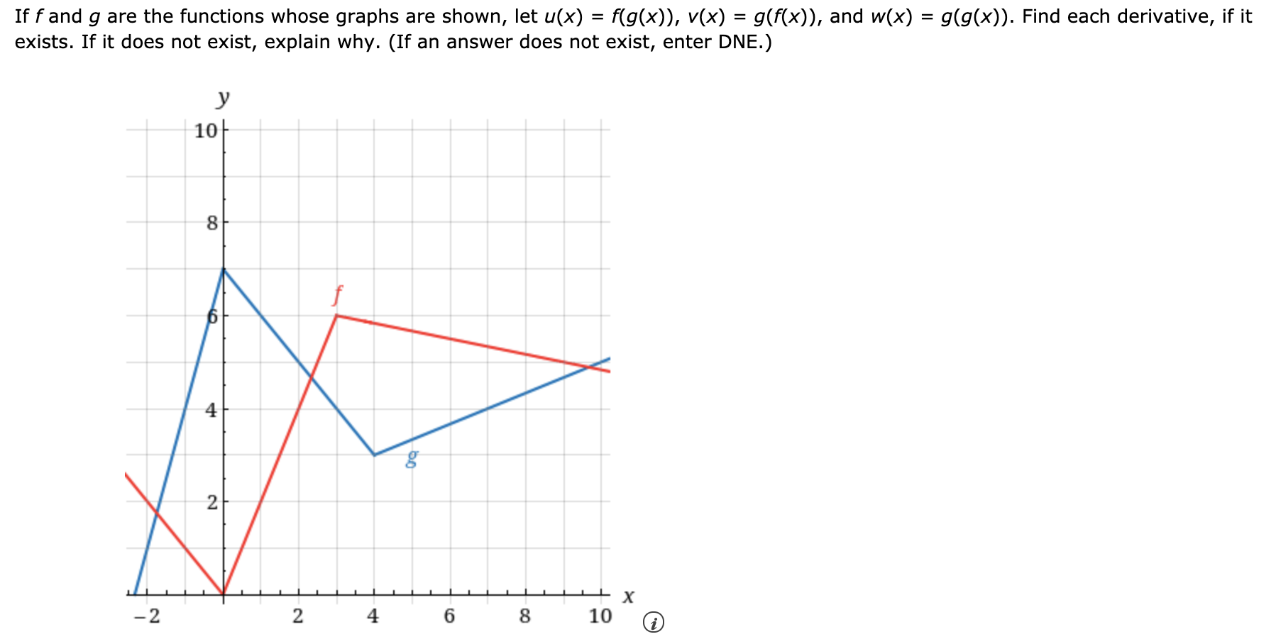 Solved If F And G Are The Functions Whose Graphs Are Shown