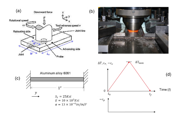 Solved Friction Stir Welding Is A Solid-state Welding | Chegg.com