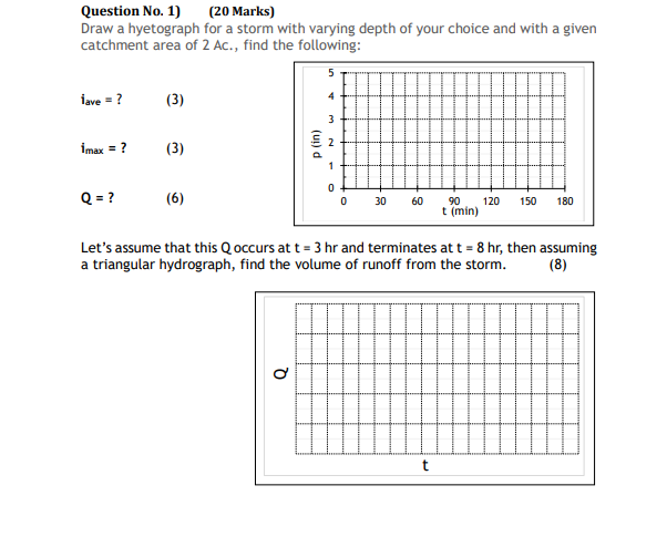 Solved Question No. 1) (20 Marks) Draw a hyetograph for a | Chegg.com
