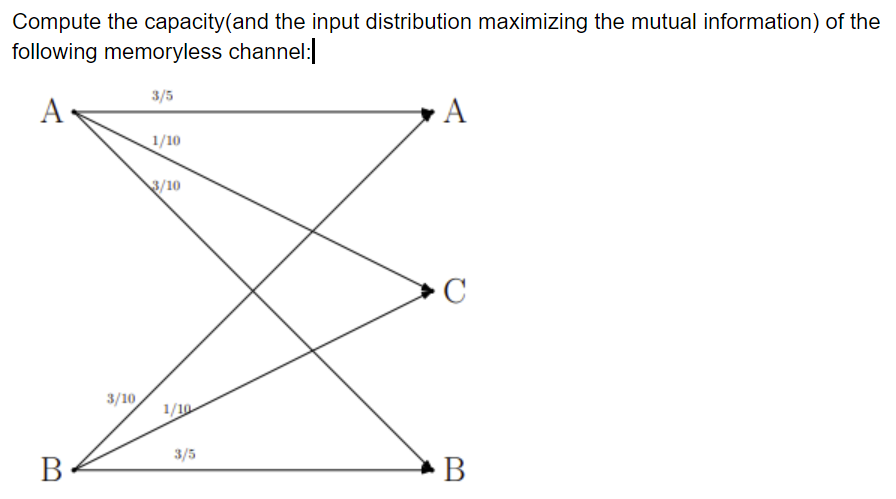 Compute the capacity(and the input distribution | Chegg.com