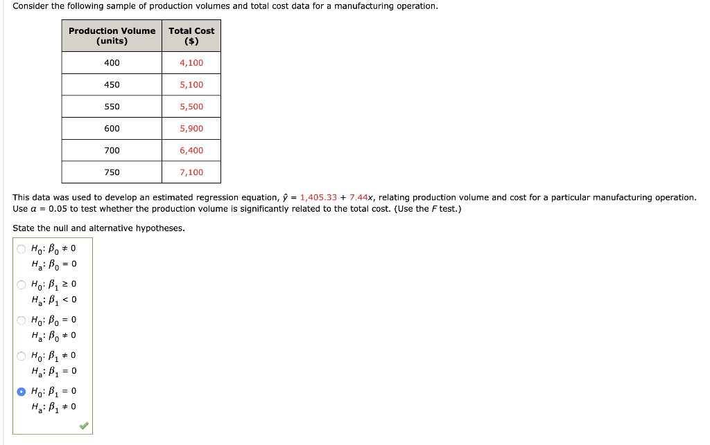 What Is Meaning Of Production Volume