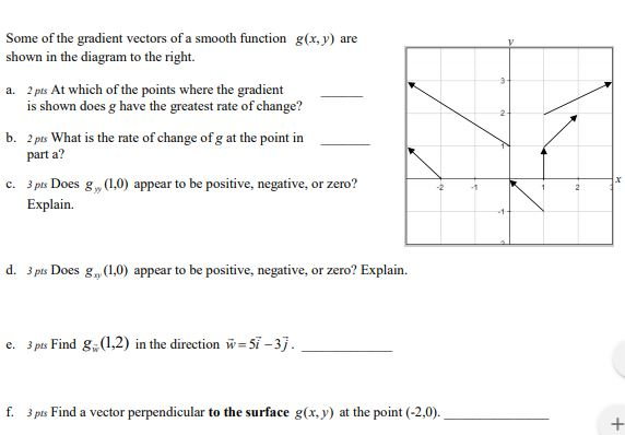 Solved Some of the gradient vectors of a smooth function | Chegg.com