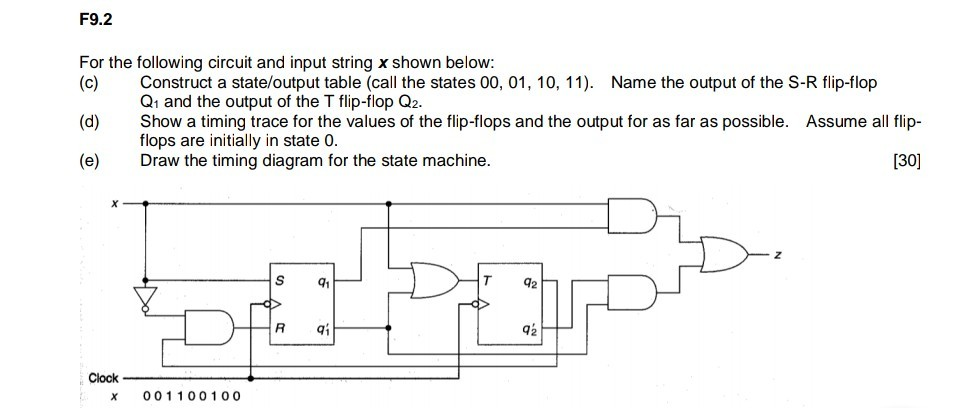 Solved F9.2 For the following circuit and input string x | Chegg.com