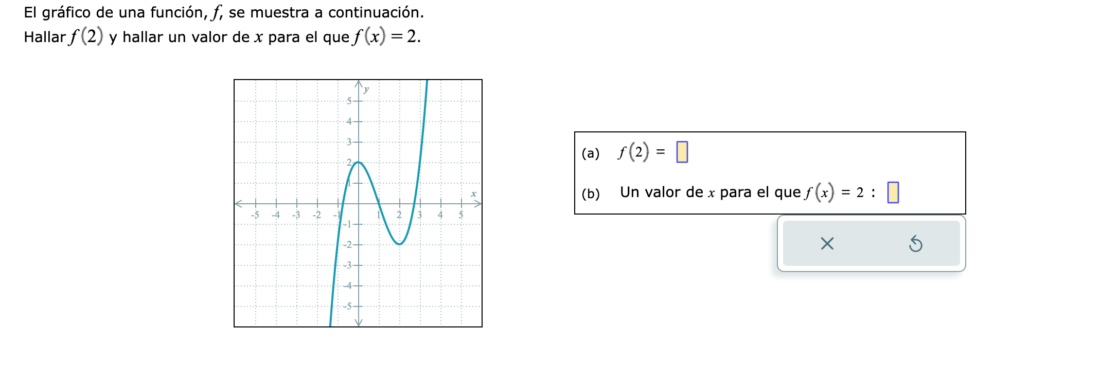 El gráfico de una función, \( f \), se muestra a continuación. Hallar \( f(2) \) y hallar un valor de \( x \) para el que \(