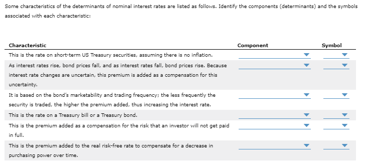 Some characteristics of the determinants of nominal interest rates are listed as follows. Identify the components (determinan