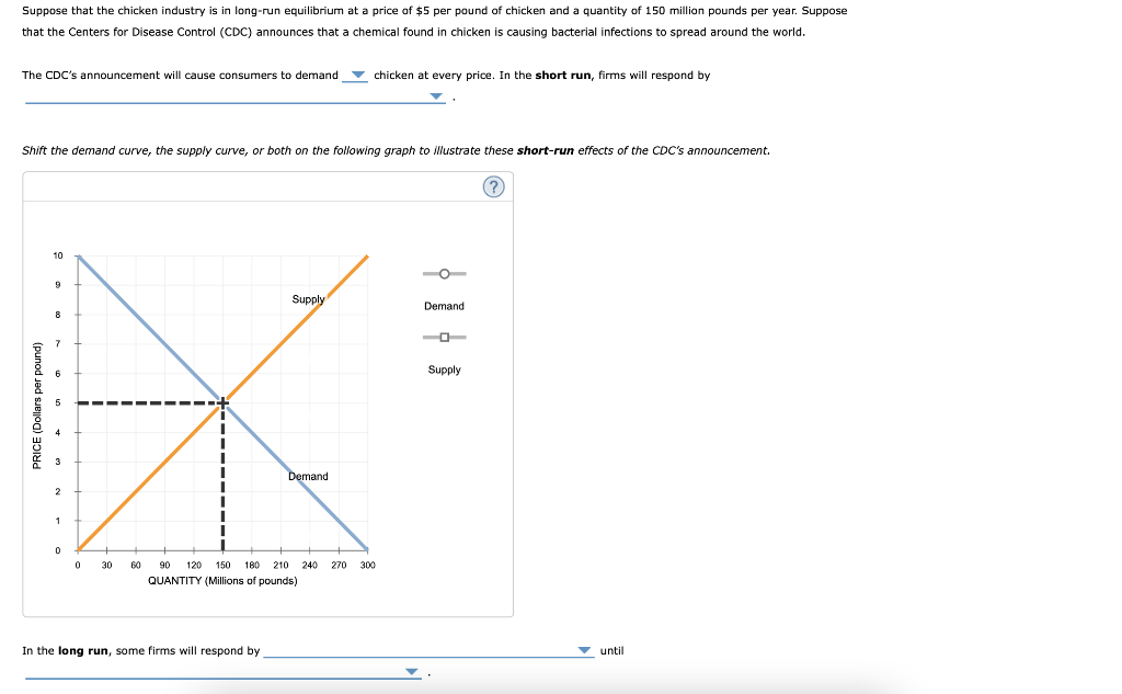 Solved Suppose that the chicken industry is in long-run | Chegg.com