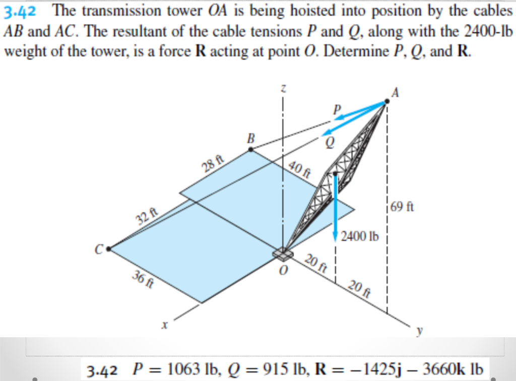 Solved 3.42 The Transmission Tower Oa Is Being Hoisted Into 