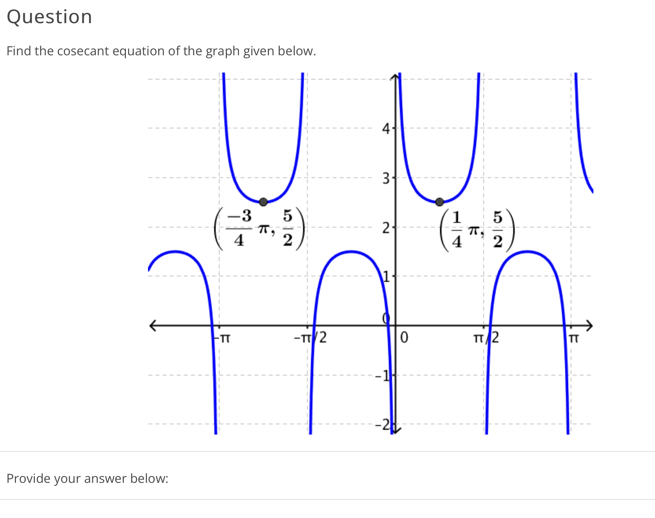 Solved Find the cosecant equation of the graph given below. | Chegg.com