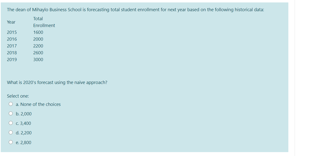 Solved The dean of Mihaylo Business School is forecasting