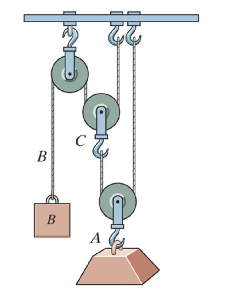 Solved та С B B A A Weighs 20-lb. Weight B Weighs 6 Lb. | Chegg.com