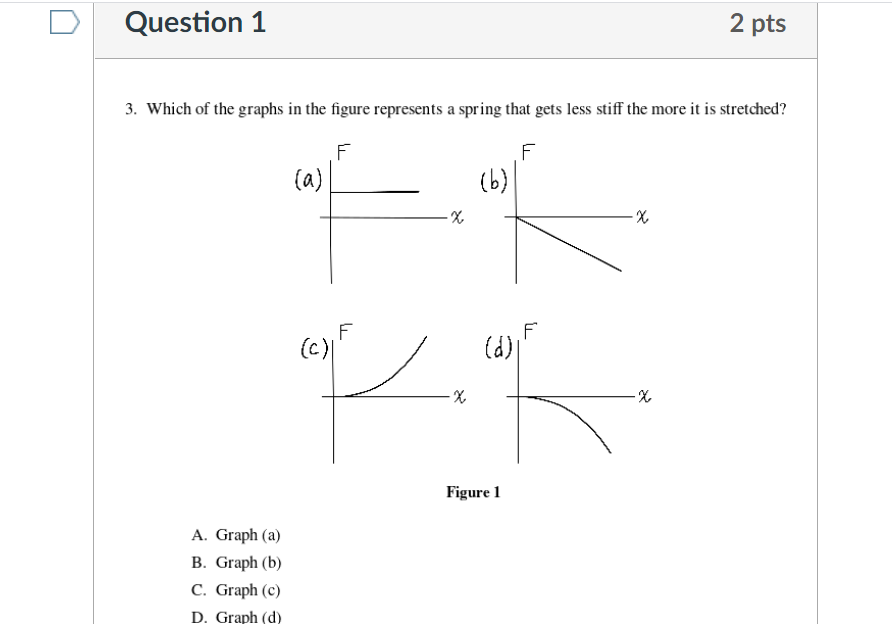 solved-question-1-2-pts-3-which-of-the-graphs-in-the-figure-chegg