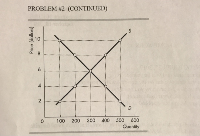 Solved PROBLEM #2 The graph on the following page represents | Chegg.com