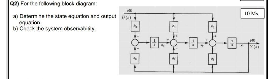 Solved Q2) For the following block diagram: (t) a) Determine | Chegg.com