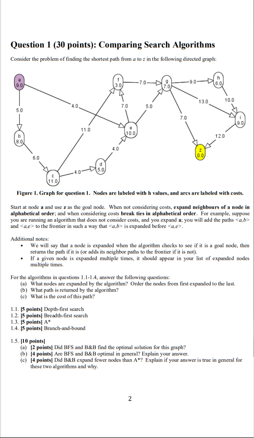 Solved Question 1 (30 points): Comparing Search Algorithms | Chegg.com