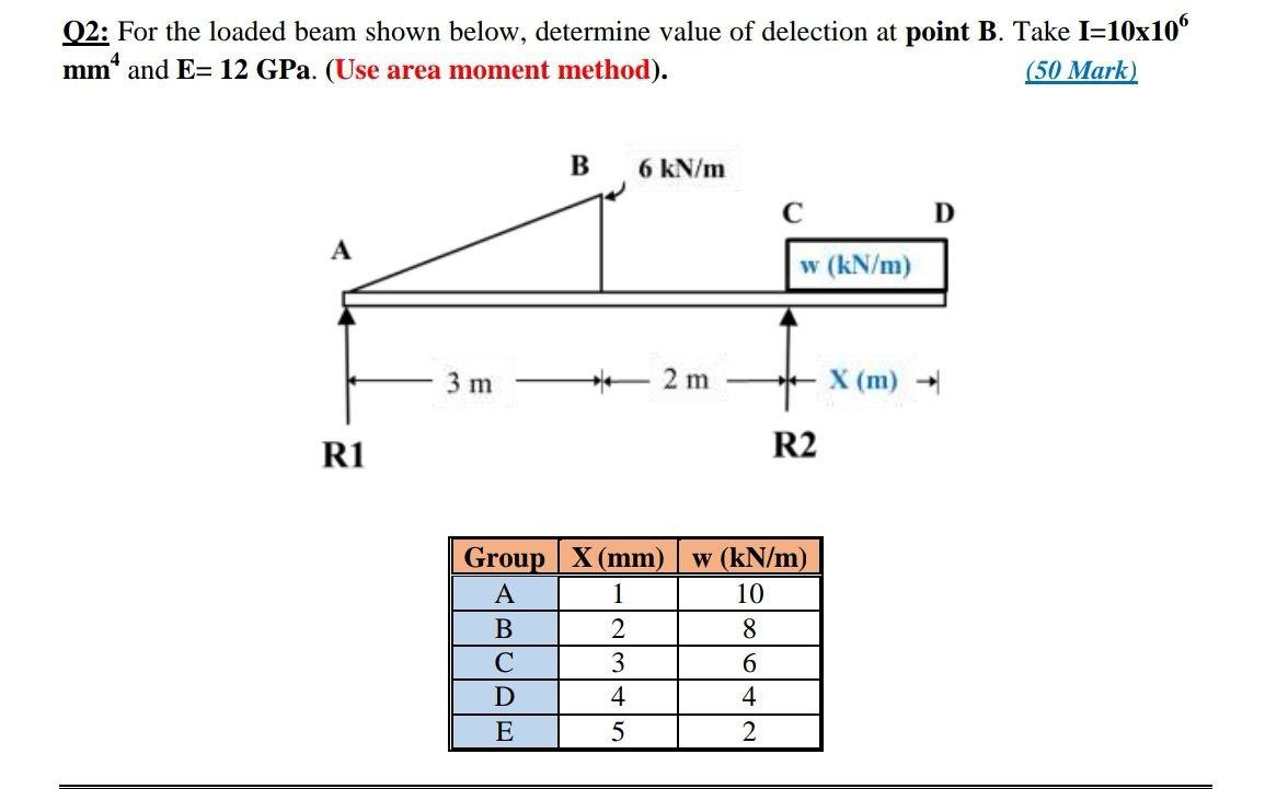 Solved Q2: For The Loaded Beam Shown Below, Determine Value | Chegg.com