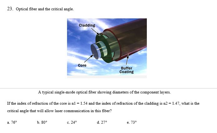 Solved 23. Optical fiber and the critical angle. Cladding | Chegg.com