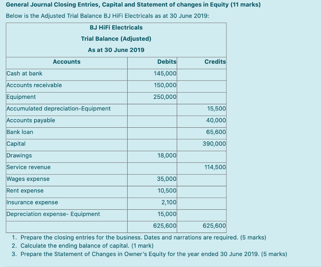 Solved General Journal Closing Entries, Capital and