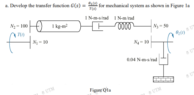 Solved a. Develop the transfer function G(s)=T(s)θL(s) for | Chegg.com