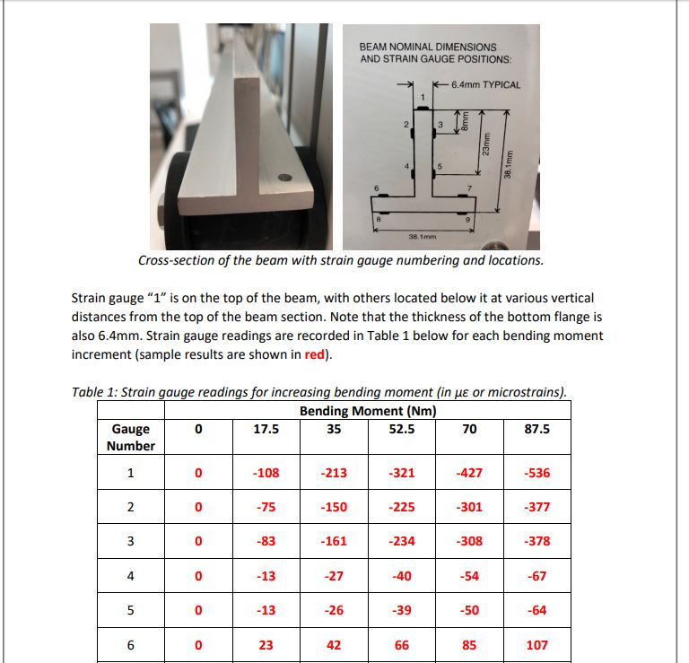 BEAM NOMINAL DIMENSIONS AND STRAIN GAUGE POSITIONS