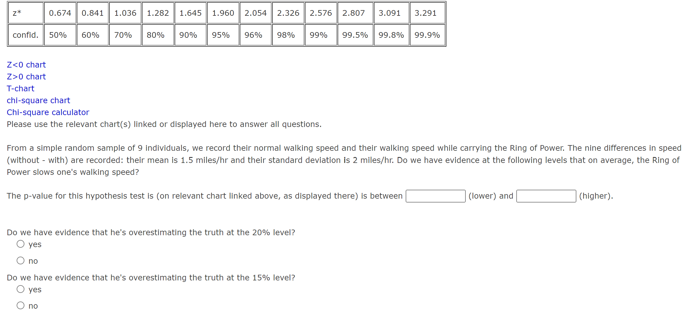 Z 0 chart Tchart chisquare chart
