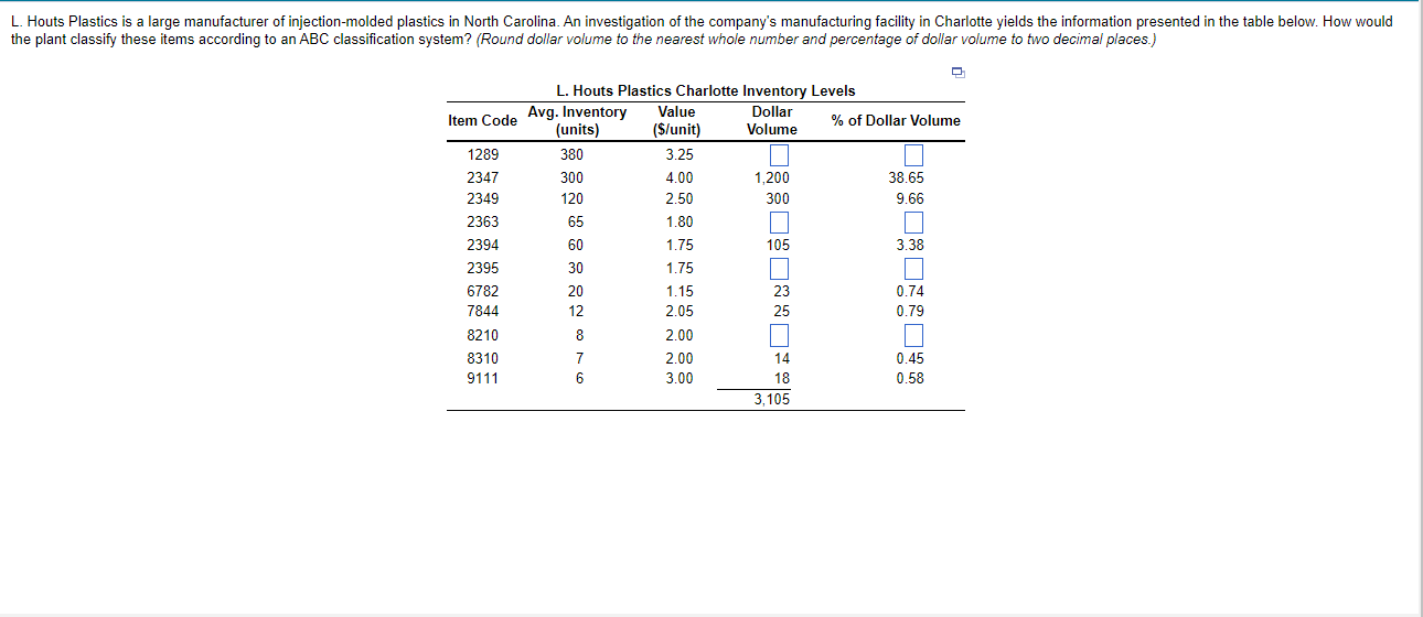Boosting Inventory Efficiency: The Power Of Abc Classification System ...
