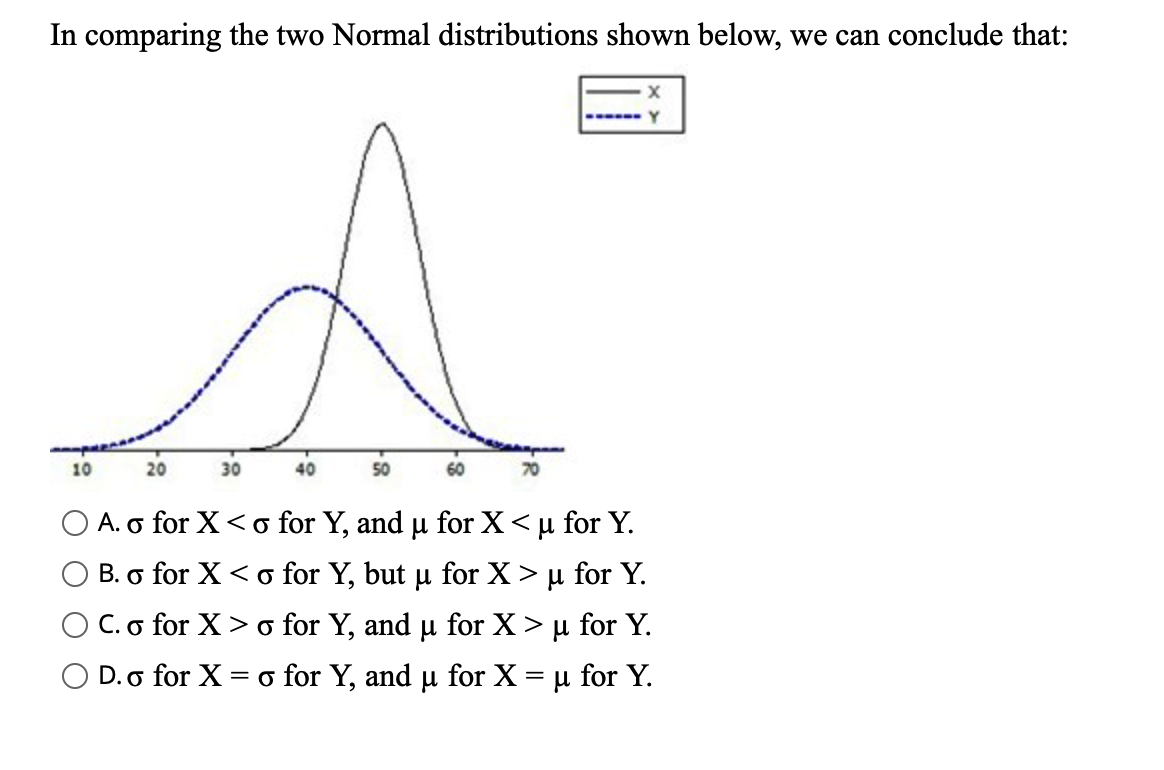 Solved In comparing the two Normal distributions shown | Chegg.com