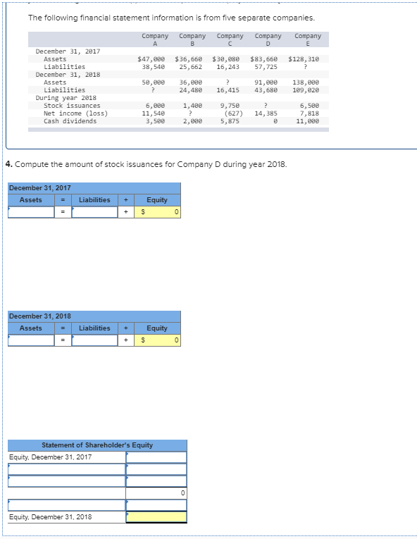 Solved The following financial statement information is from | Chegg.com