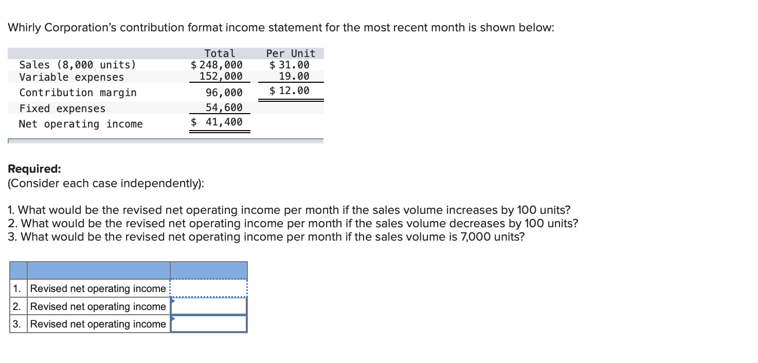 Solved Whirly Corporation's contribution format income | Chegg.com