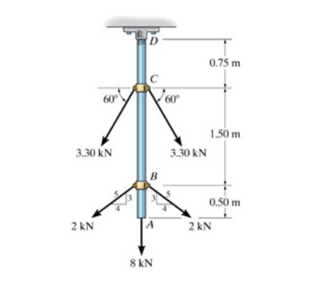 Solved The A992 steel rod is subjected to the loading shown.